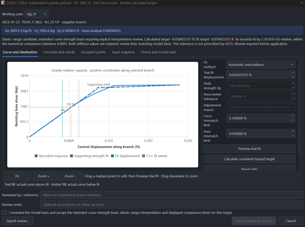 Capacity idealization dialog showing the recorded pushover response, the bilinear fit, effective stiffness and yield strength.